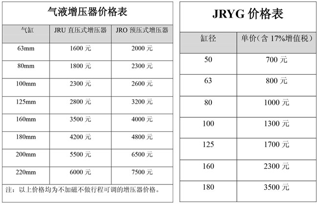 玖容氣液增壓器價格表 玖容氣液增壓器價格表