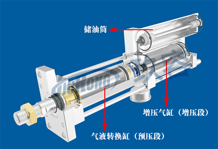 氣液增壓缸結(jié)構和行程的聯(lián)系