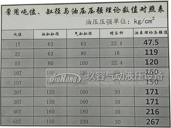 增壓缸工作增加多少壓力與氣源壓力、氣缸半徑、輸入氣源壓力大小、油缸半徑、增壓桿半徑的關(guān)系