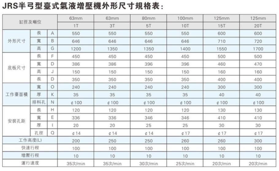 氣液增壓缸壓機外形尺寸規(guī)格參數(shù)表 氣液增壓缸壓機外形尺寸規(guī)格參數(shù)表