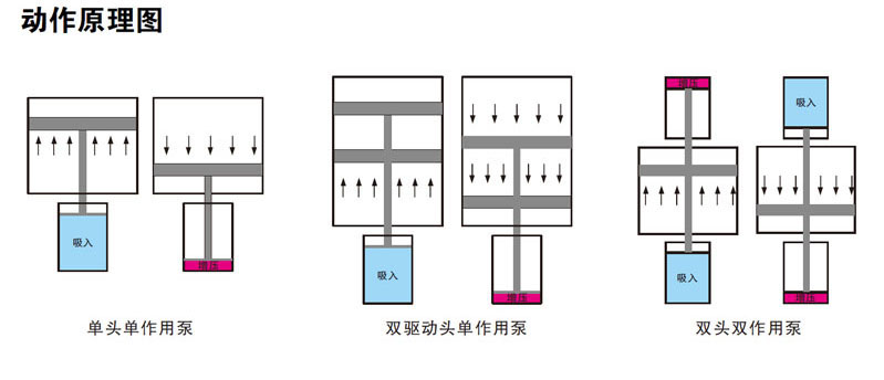 氣液增壓泵工作原理圖 氣液增壓泵工作原理圖