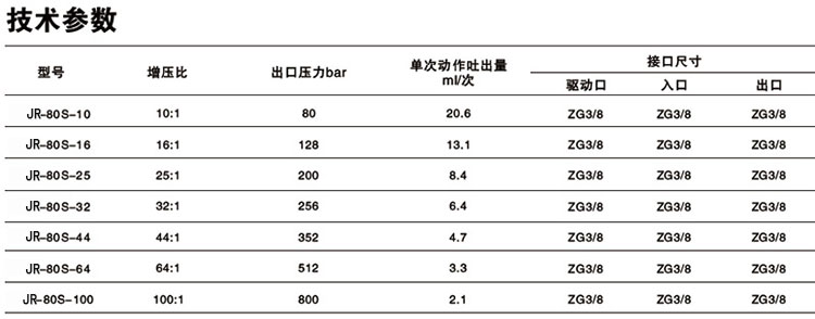 單驅(qū)動(dòng)頭單作用氣液增壓泵技術(shù)參數(shù) 單驅(qū)動(dòng)頭單作用氣液增壓泵技術(shù)參數(shù)