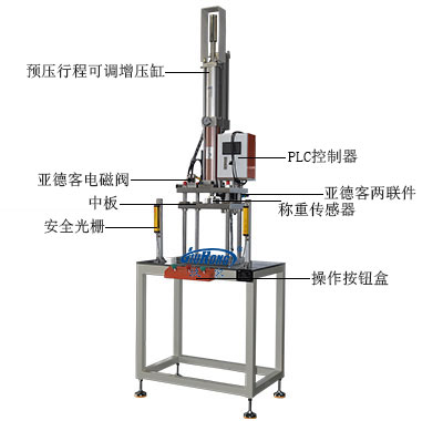 5噸氣液增壓機行程可調(diào)型 5噸氣液增壓機行程可調(diào)型