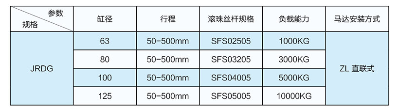 3噸直聯(lián)式電動(dòng)缸缸徑推力絲桿型號(hào)表 3噸直聯(lián)式電動(dòng)缸缸徑推力絲桿型號(hào)表