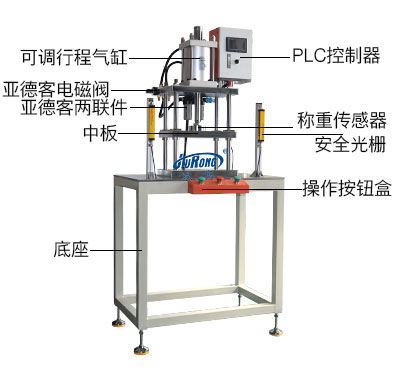 四柱型氣動(dòng)壓力機(jī)帶稱重傳感器 四柱型氣動(dòng)壓力機(jī)帶稱重傳感器