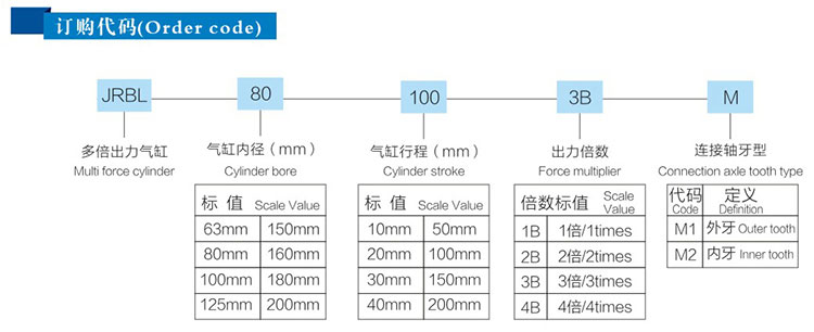 4倍多倍倍力氣缸訂購(gòu)代碼